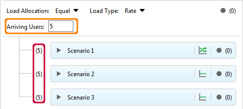 Equal load allocation