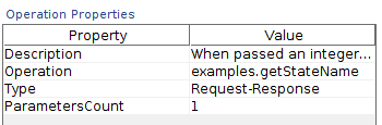 Method Properties