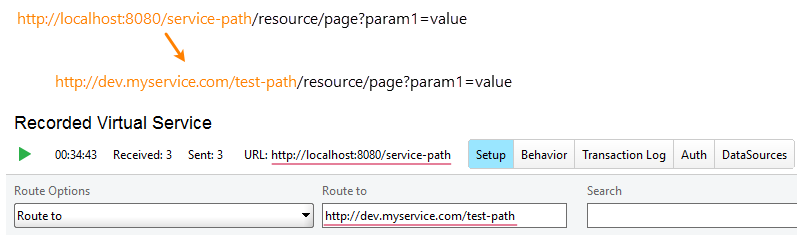 Service virtualization and API testing: Request routing concept