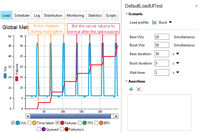 API load testing with ReadyAPI: Sample spike test