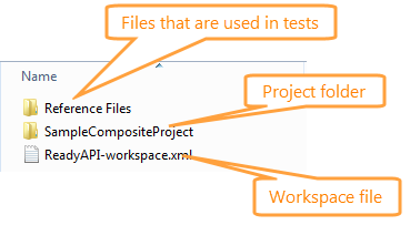 The Reference Files folder The Reference Files folder