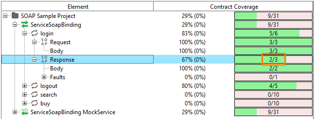 Coverage testing of virtual APIs: WSDL spec coverage results Coverage testing of virtual APIs: WSDL spec coverage results