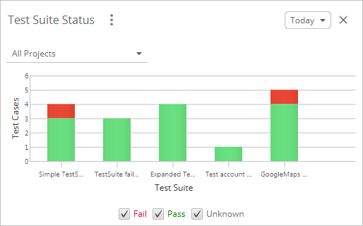 ReadyAPI Interface: Dashboard: Test Suite Status Tile ReadyAPI Interface: Dashboard: Test Suite Status Tile