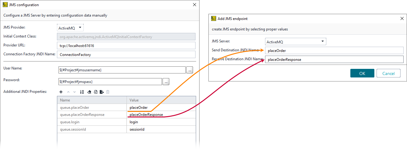 JMS testing: Destination names