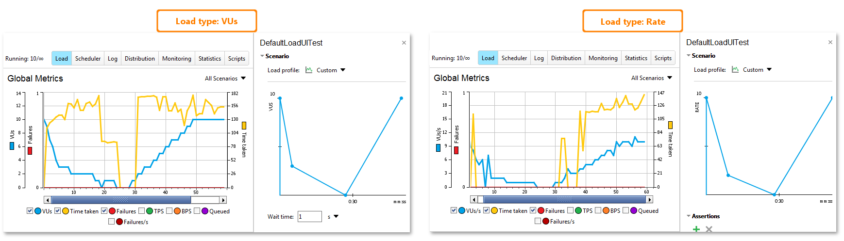 API load testing with ReadyAPI: Custom profile