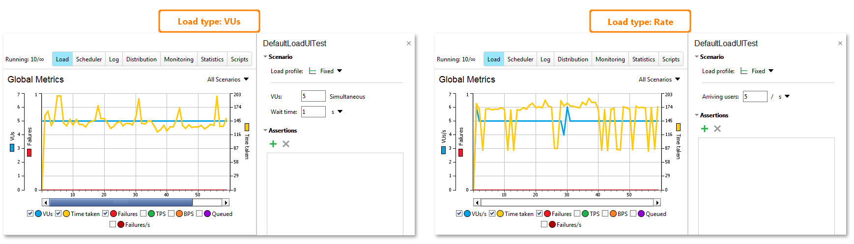 API load testing with ReadyAPI: Fixed profile