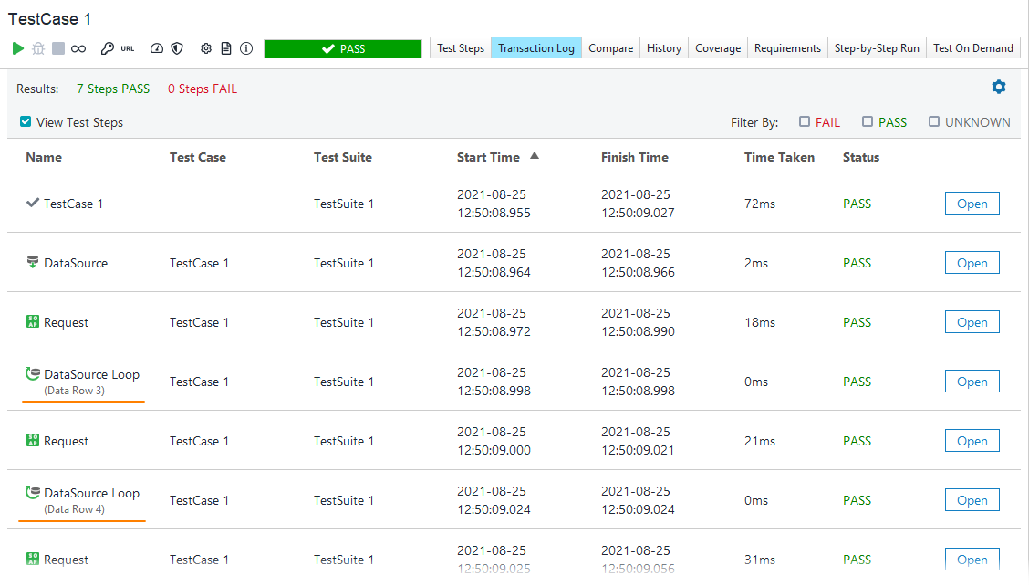 Service virtualization and API testing: Test case results