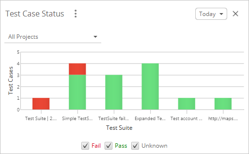 ReadyAPI Interface: Dashboard: Test Case Status Tile ReadyAPI Interface: Dashboard: Test Case Status Tile