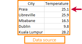 How data source works in ReadyAPI ReadyAPI Virtualization: Sample data