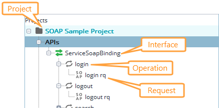 SOAP API Structure