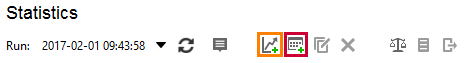 API load testing with ReadyAPI: Statistics Toolbar