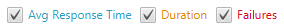 Load Test Values Load Test Values