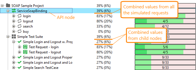 Coverage testing of web services: Combined values
