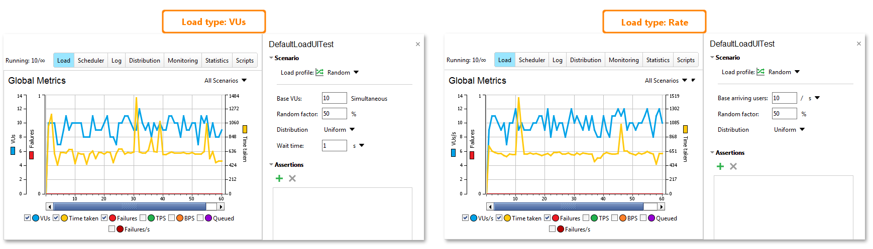 API load testing with ReadyAPI: Random profile