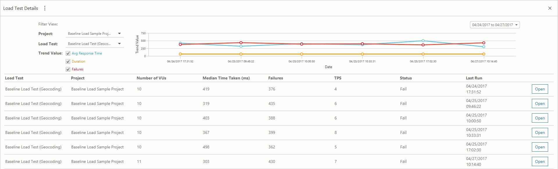 ReadyAPI Interface: Load Test Results Window