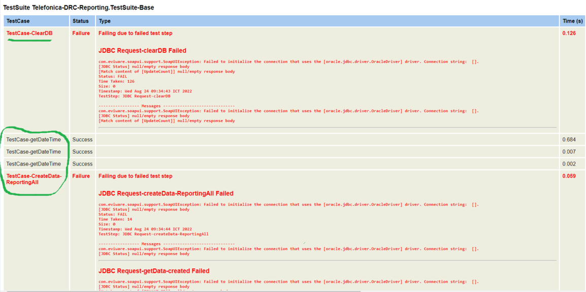 Test Report