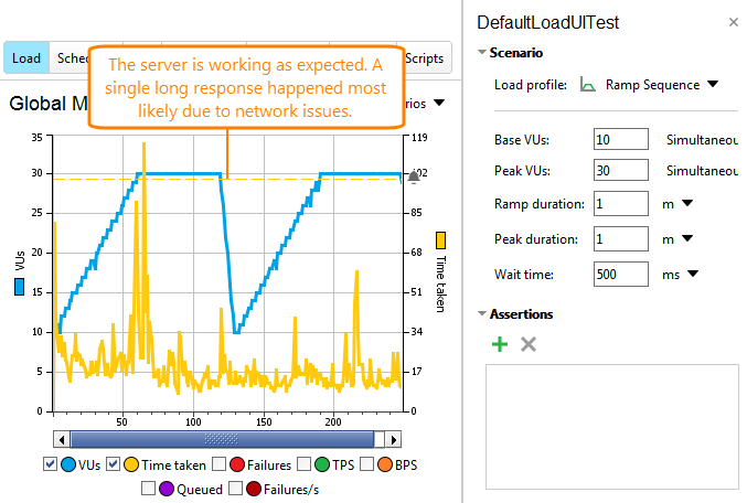 API load testing with ReadyAPI: Sample peak test