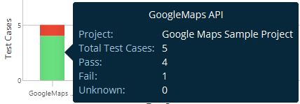 Brief information about a test case Brief information about a test case