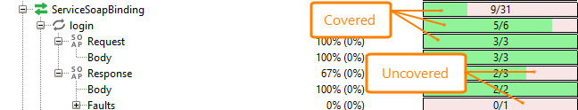 Coverage testing of virtual web services: Color coding Coverage testing of virtual web services: Color coding
