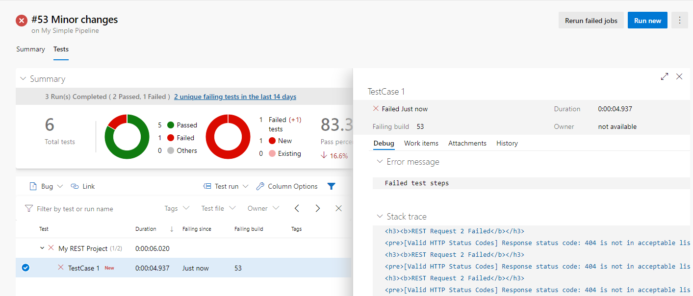 Detailed test results