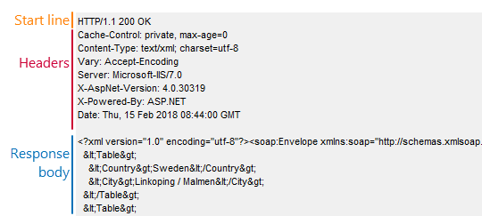 Web service load testing with ReadyAPI: Response data
