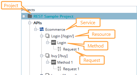 REST API Structure